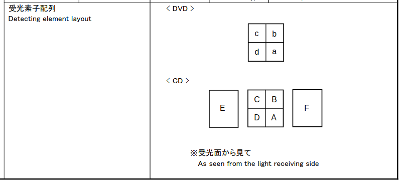 Sensor Grid